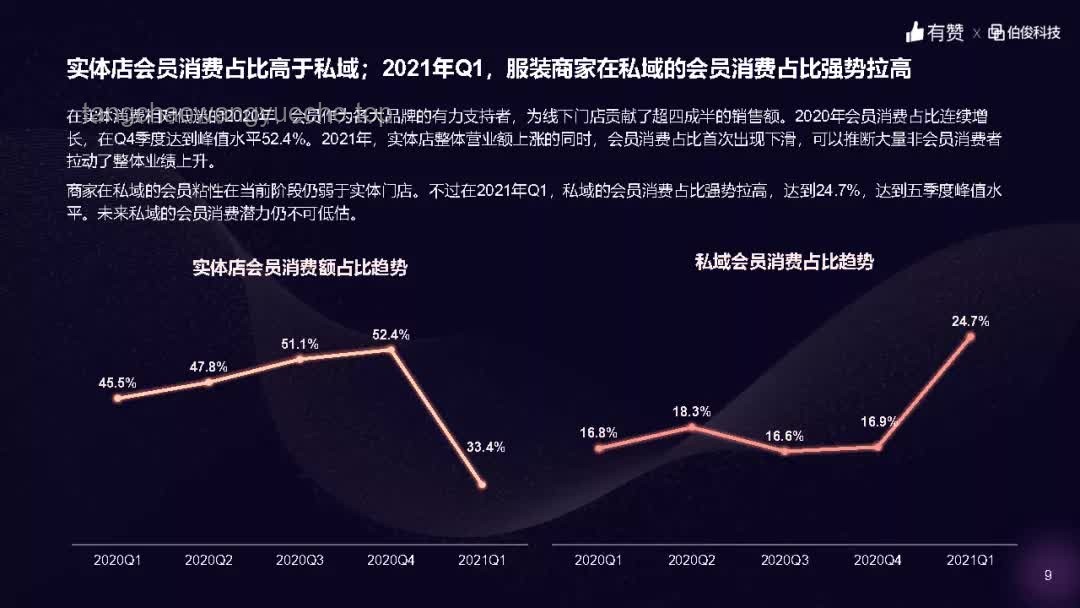 台湾网红「馆长」赴陆直播的行业洞察